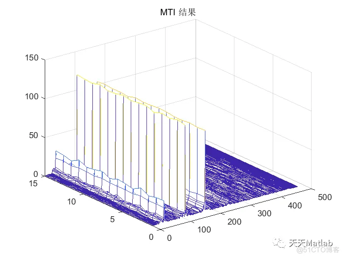 【雷达】线性调频脉冲雷达仿真实验附matlab代码_信号处理_04